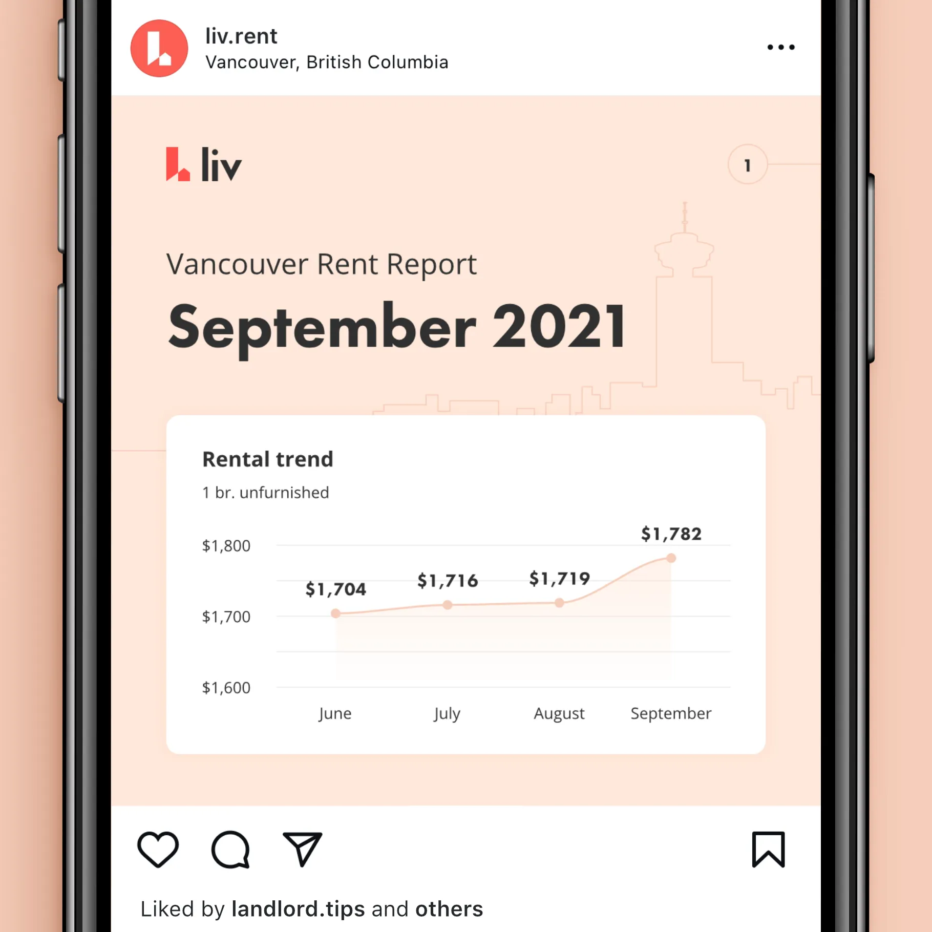Rent report for Vancouver, September 2021, formatted for Instagram. First slide with rental trend chart.