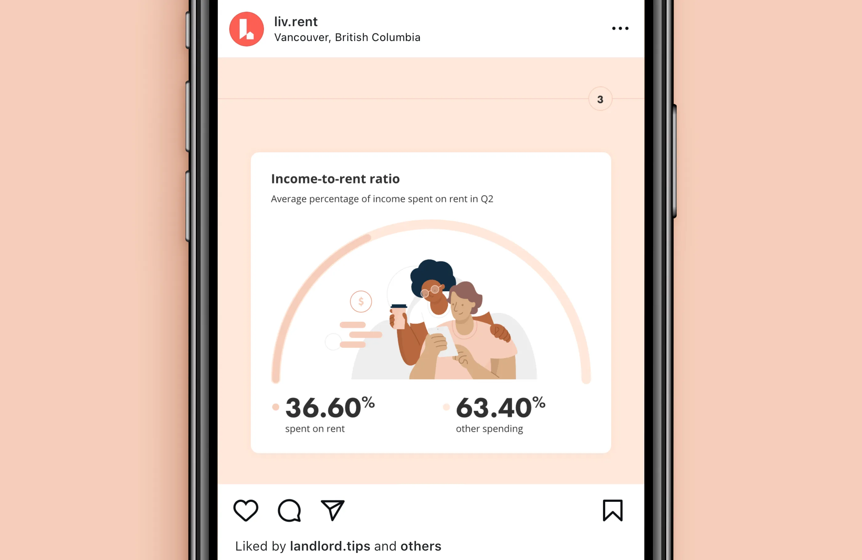 Rent report for Vancouver, September 2021, formatted for Instagram. Third slide with average percentage of income spent on rent.
