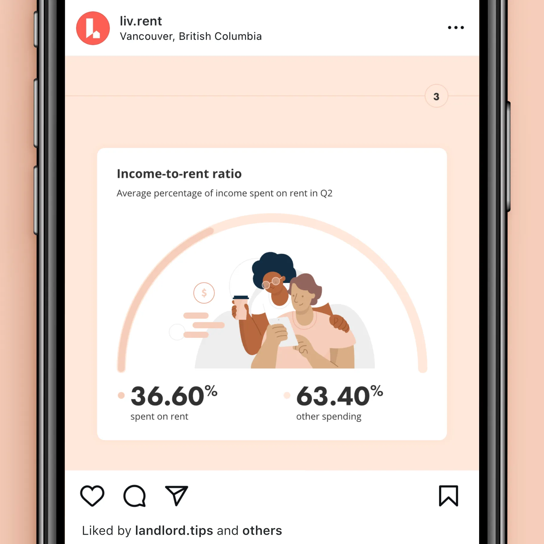 Rent report for Vancouver, September 2021, formatted for Instagram. Third slide with average percentage of income spent on rent.