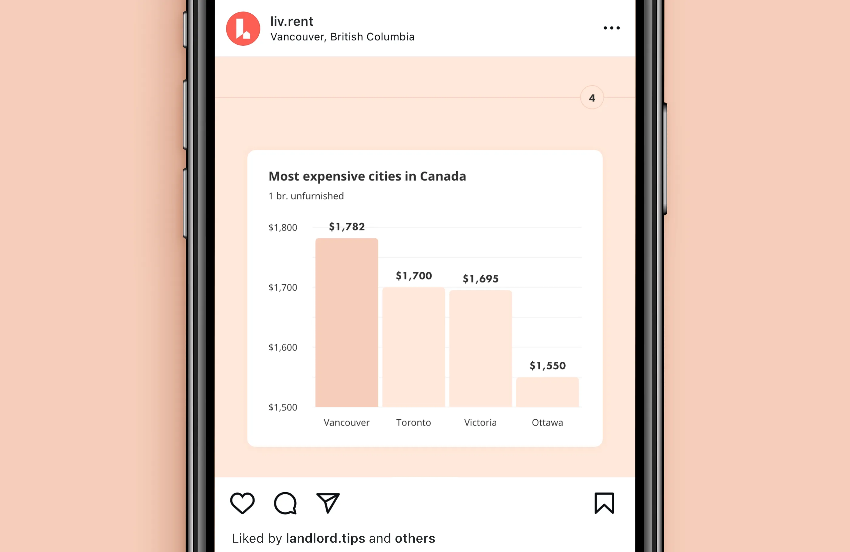 Rent report for Vancouver, September 2021, formatted for Instagram. Fourth slide with comparison of most expensive cities in Canada for renting.