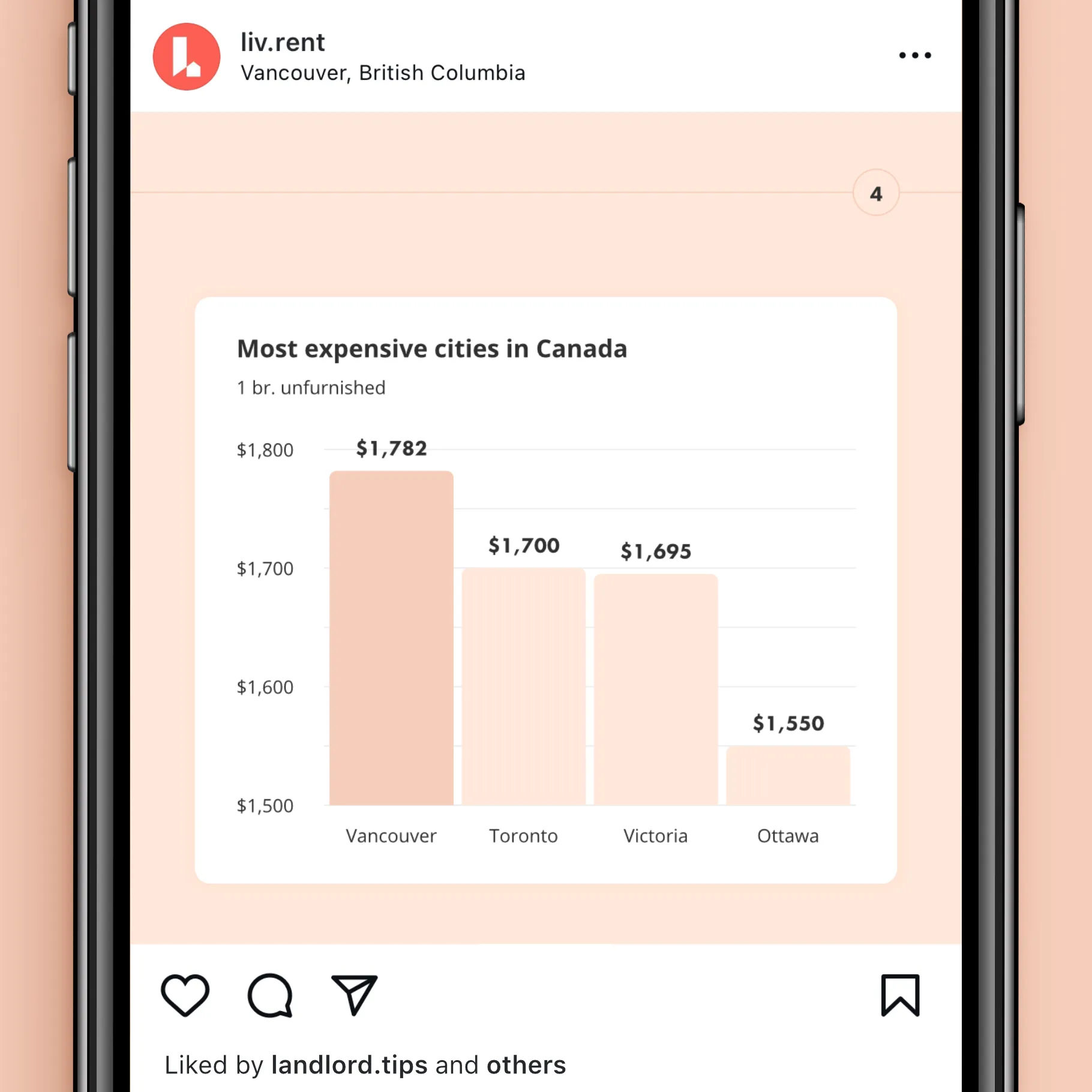 Rent report for Vancouver, September 2021, formatted for Instagram. Fourth slide with comparison of most expensive cities in Canada for renting.