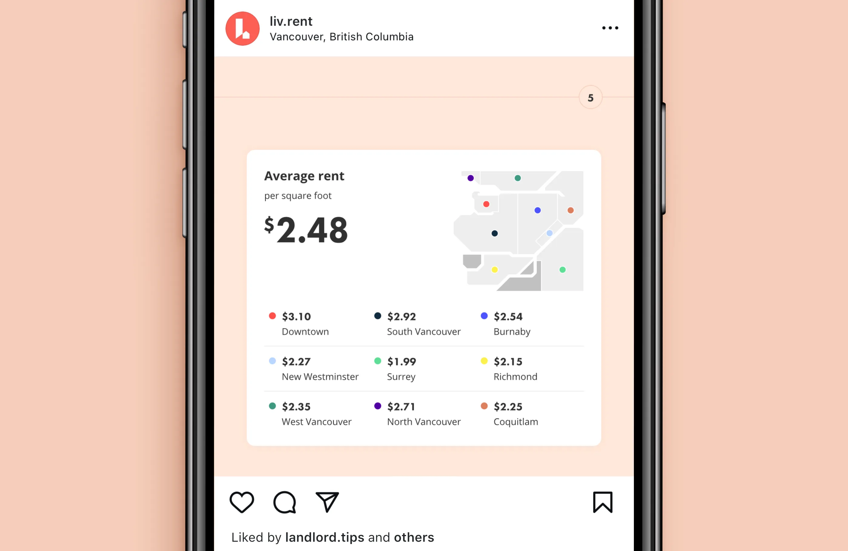 Rent report for Vancouver, September 2021, formatted for Instagram. Fifth slide with average rent per square foot in various areas of Metro Vancouver.
