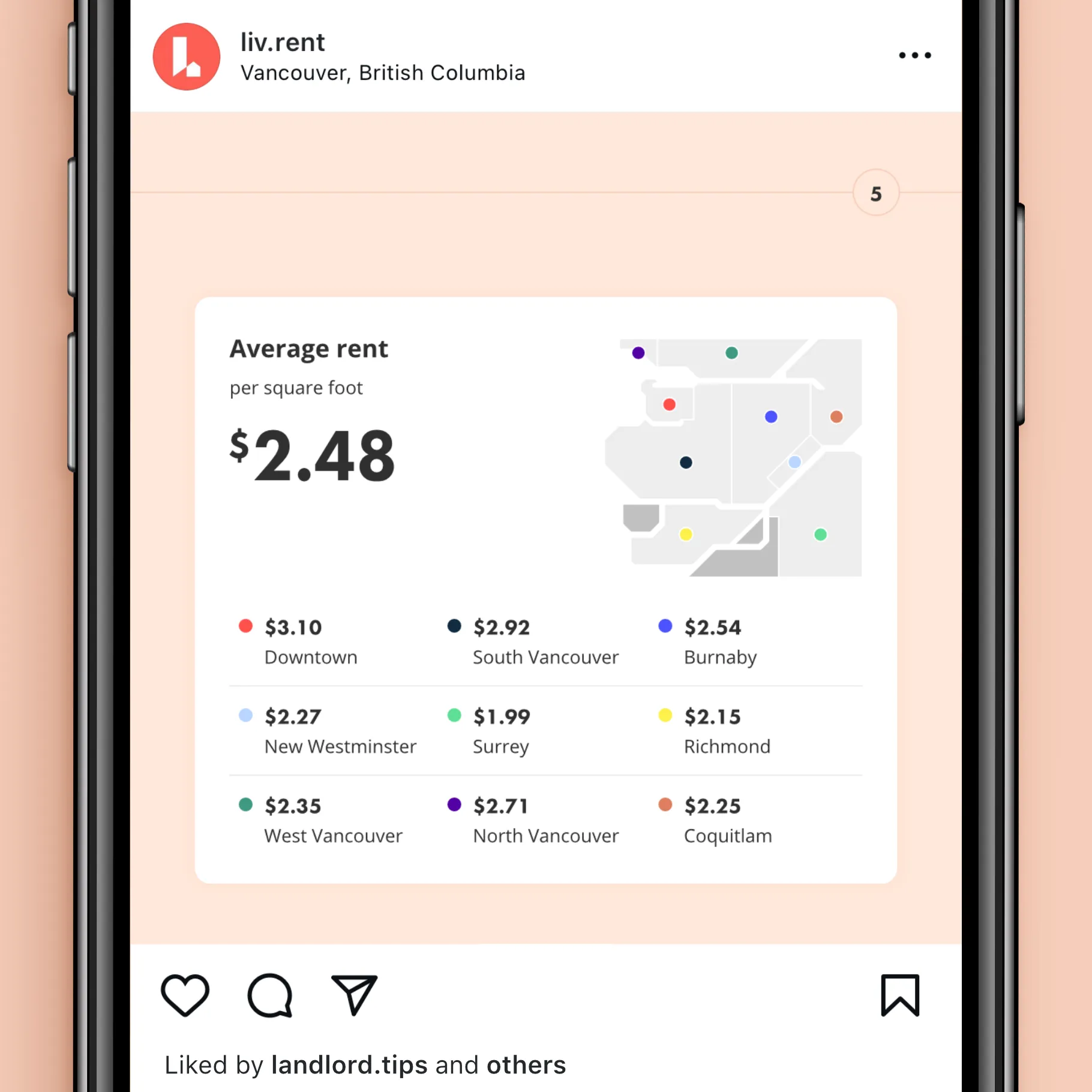 Rent report for Vancouver, September 2021, formatted for Instagram. Fifth slide with average rent per square foot in various areas of Metro Vancouver.