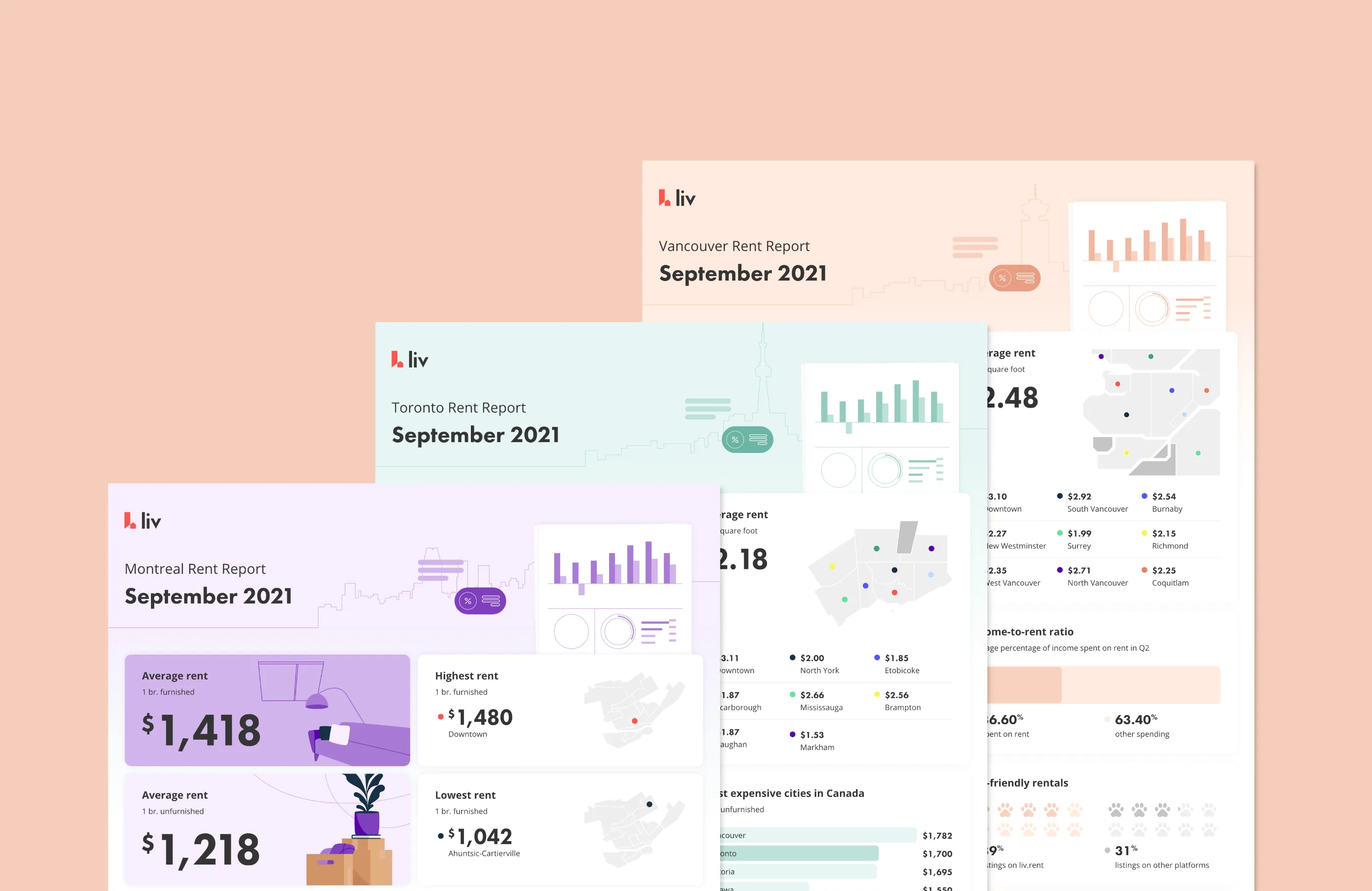 September 2021 reports for Vancouver, Toronto, and Montreal stacked atop each other.